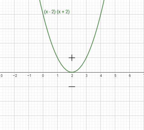 solve-the-given-equation-2x-x-4-2x-5-x-3-25-3-youtube